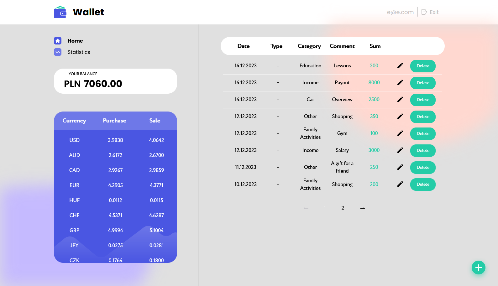 Project dashboard preview